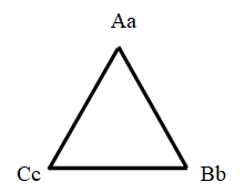 CAB triangle