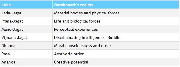 Gorakhnath Realms